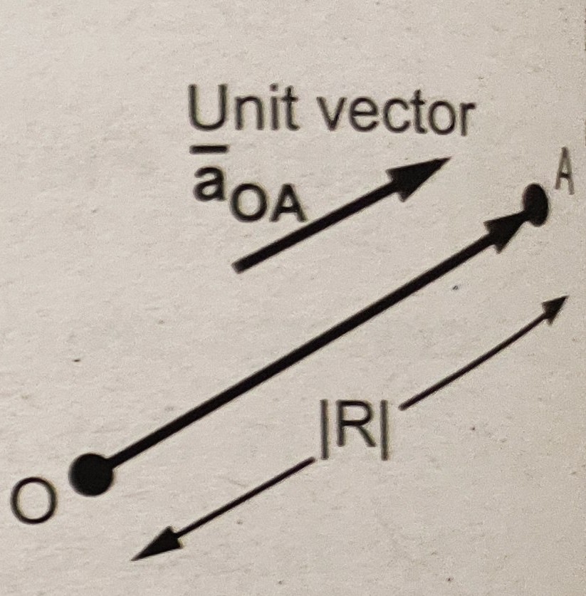 What Is Unit Vector Explain Unit Vector What Is Unit Vector Explain Unit Vector