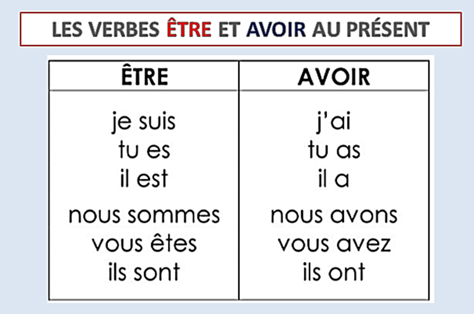 Le Present Des Verbes Etre Et Avoir Ce2 Etude De La Langue Images