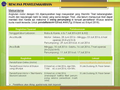 Mudik Motor Gratis 2016