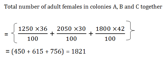 Data Interpretation