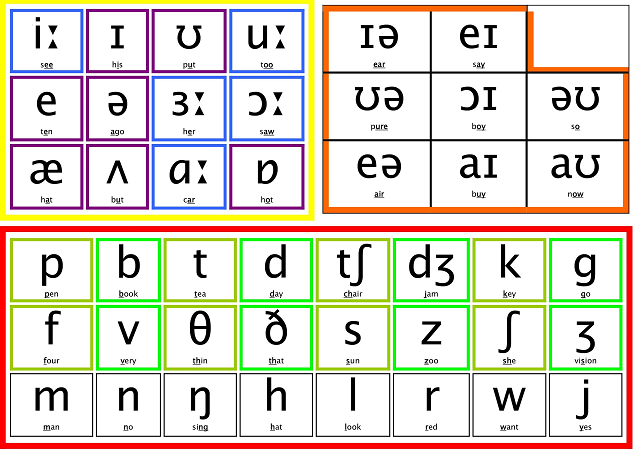 speech sounds in english with examples