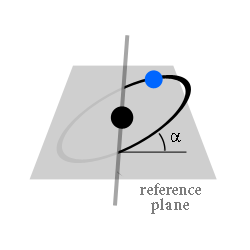 LabKitty: Intro to Orbital Mechanics