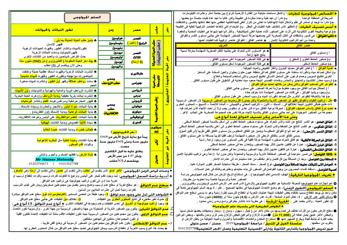 مراجعة ليلة امتحان الجيولوجيا والعلوم البيئية للثانوية العامة أ/ حسن متولي