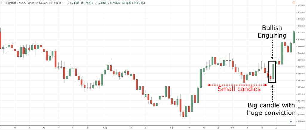 Candlestick strategy pdf