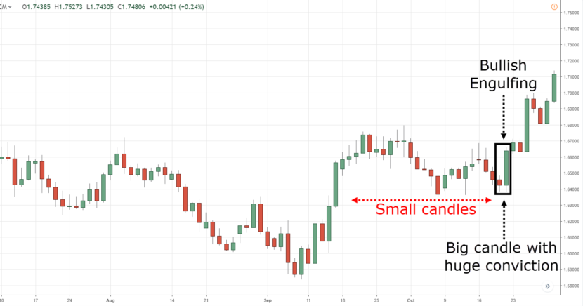 4 Best Forex Books For Beginners & Advanced Traders 2020 ...