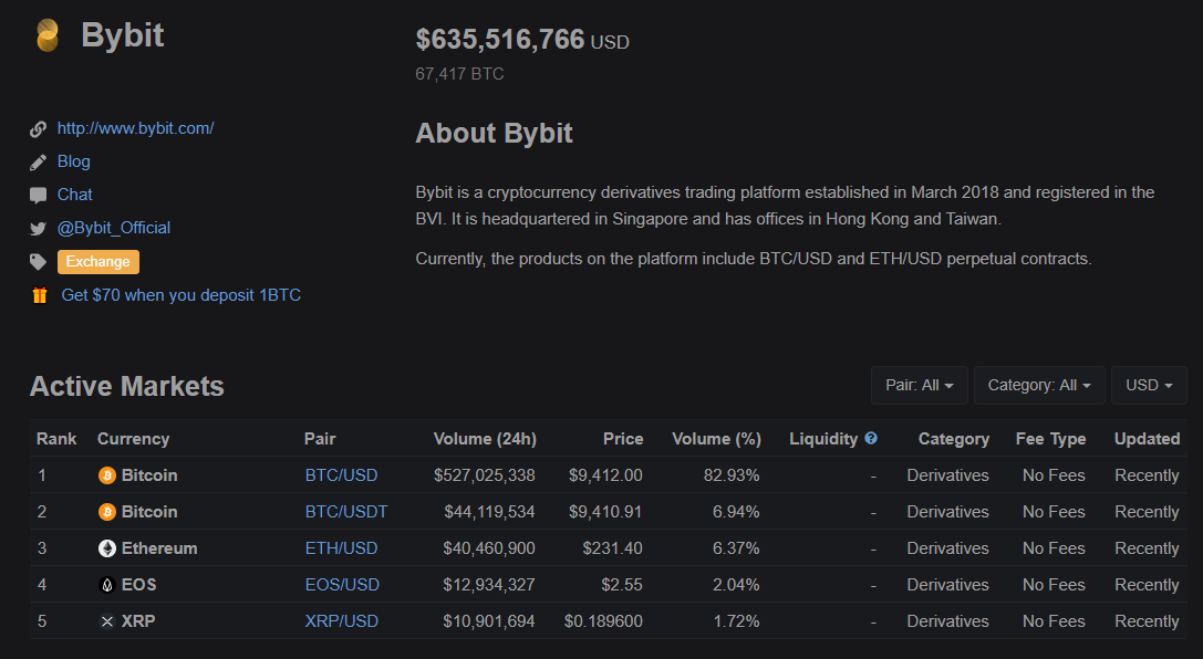 Bybit Review- How To Trade BTC, ETH, XRP, EOS With USD
