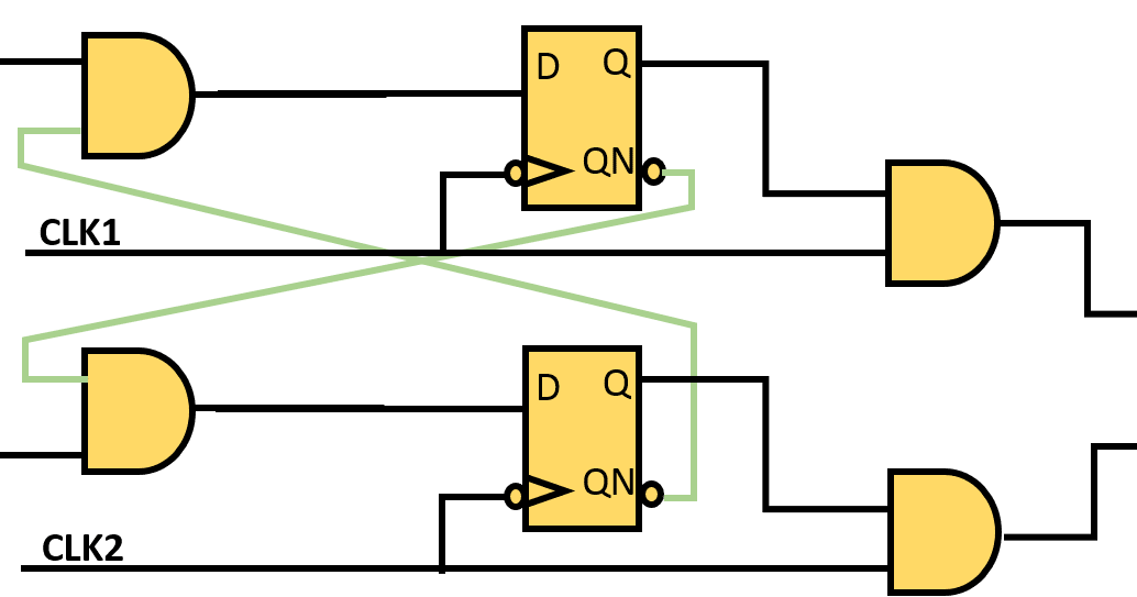 Clock multiplexer for glitchfree clock switching