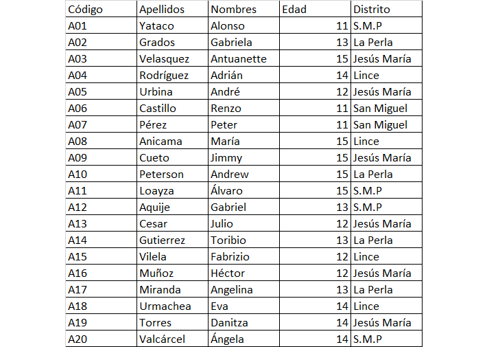 Tabla de Alumnos Tabla de Alumnos