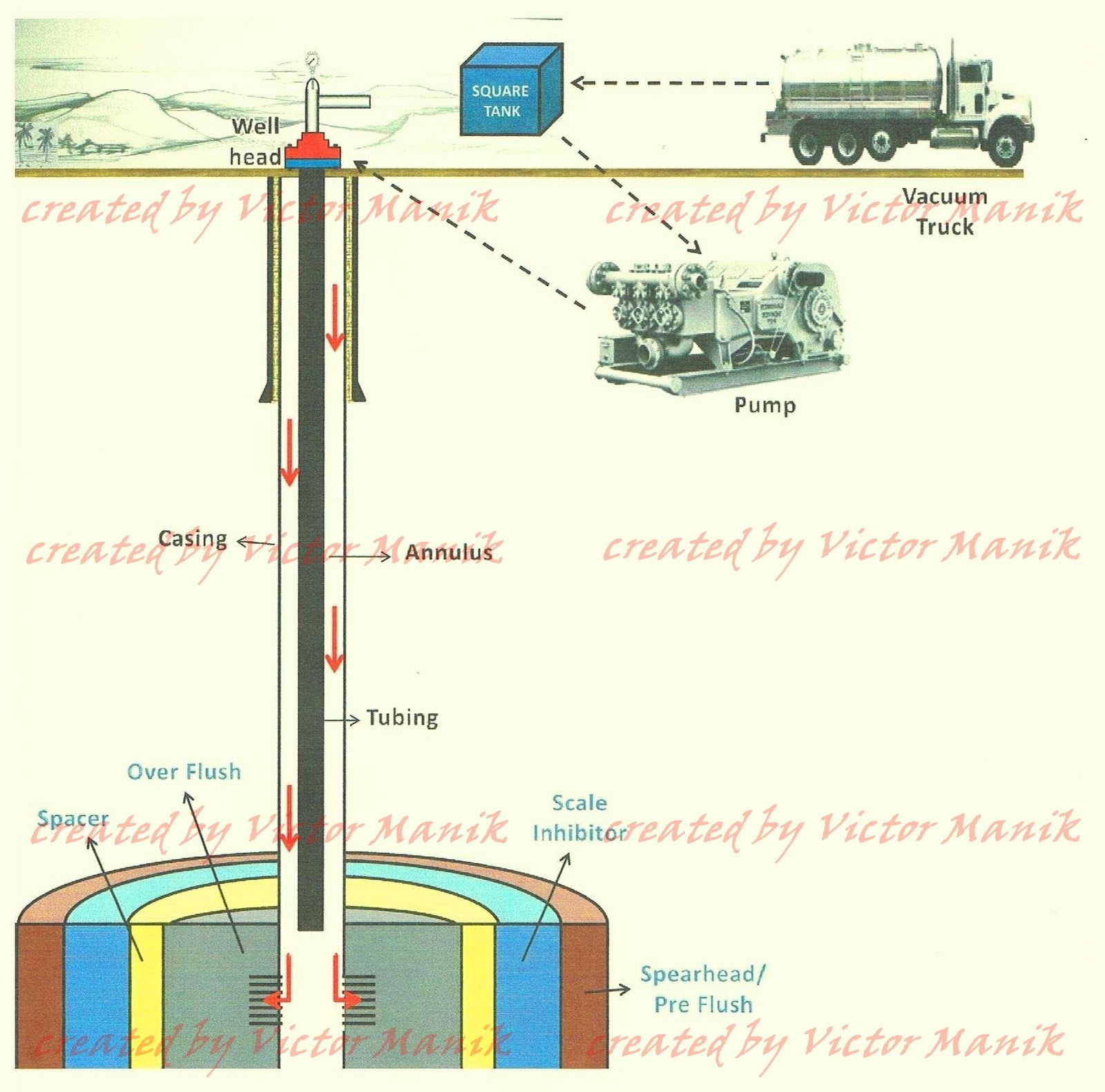 Petroleum File DOWNHOLE SCALE SQUEEZE TREATMENT