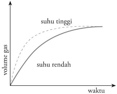 Faktorfaktor Yang Mempengaruhi Laju Reaksi Kimia  Berpendidikan