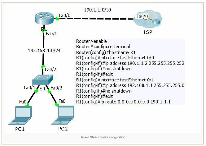 Configuration interface