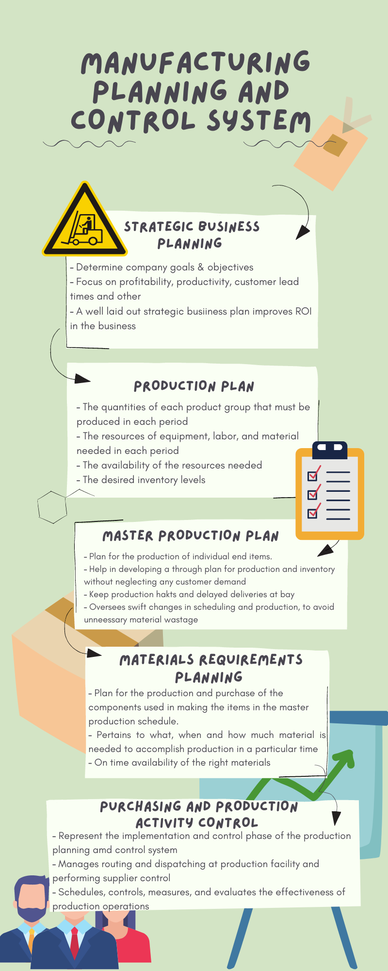 MANUFACTURING AND CONTROL SYSTEM