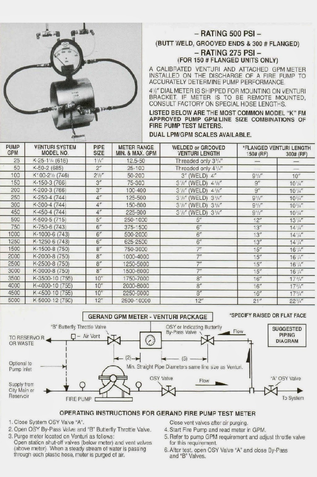 YATI WIRATAMA Flowmeter Gerand For Hydrant And Chiller