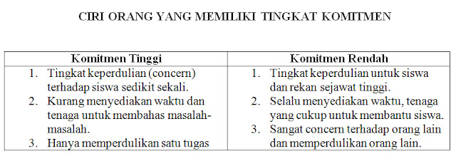 hari senantiasa mengalami dan merasakan kepemimpinan  Pandangan Supervisi Pembelajaran; Directive, Non Directive, dan Collaborative