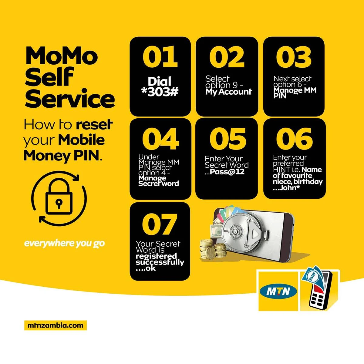 How to Reset and Change Your MTN Mobile Money Pin Code in Zambia?