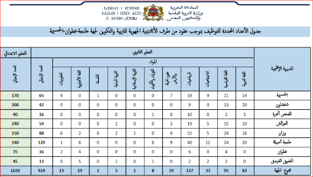 اضغط على الصورة لرؤيتها بالحجم الطبيعي