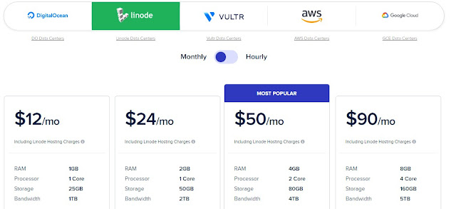 Cloudways Review 2021 - Linode Cloudways pricing linode cloudways pricing vs official linode