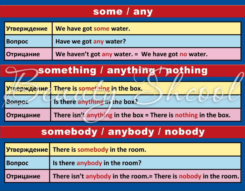 Some have или has. I have got some water. Do you have question some any. Some any правило can i have. Some water или any water.