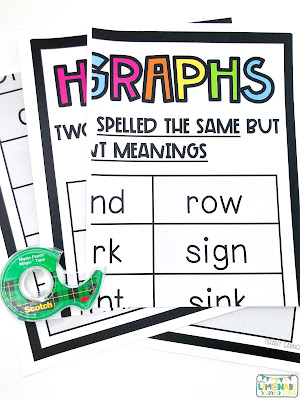 Homographs Anchor Chart -   Reading classroom, Teaching