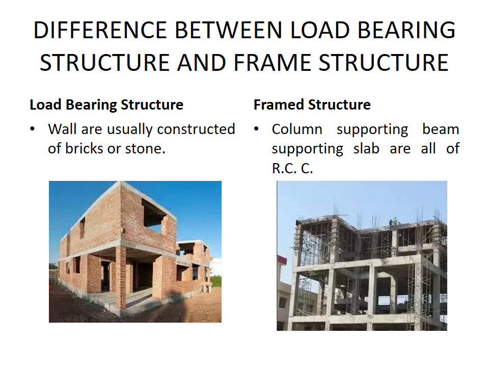Load Bearing And Non Load Bearing Structure