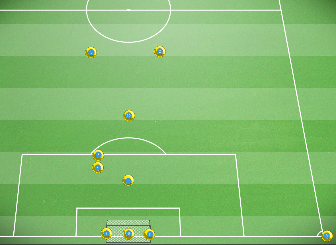 PROPOSTA SCHEMA DA CALCIO D'ANGOLO
