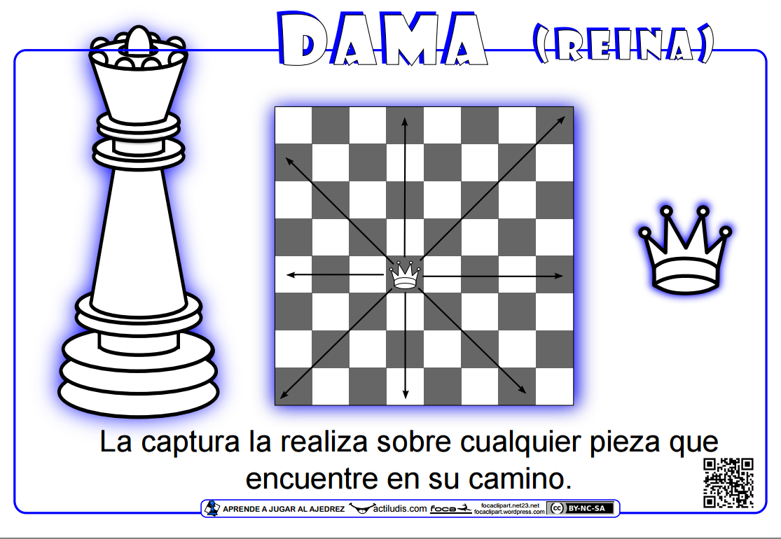 Movimiento piezas ajedrez