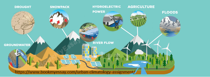 Klimatologi, Ilmu Tentang Iklim  Sejarah, Ruang Lingkup dan Aplikasinya