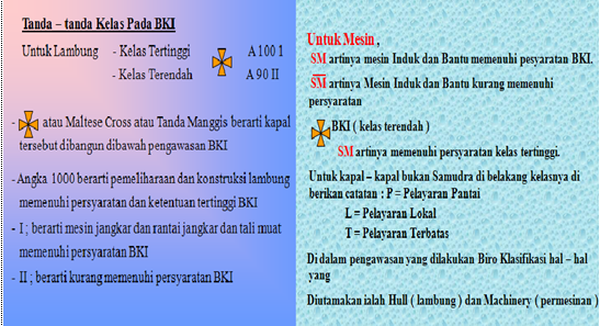 BIRO KLASIFIKASI INDONESIA