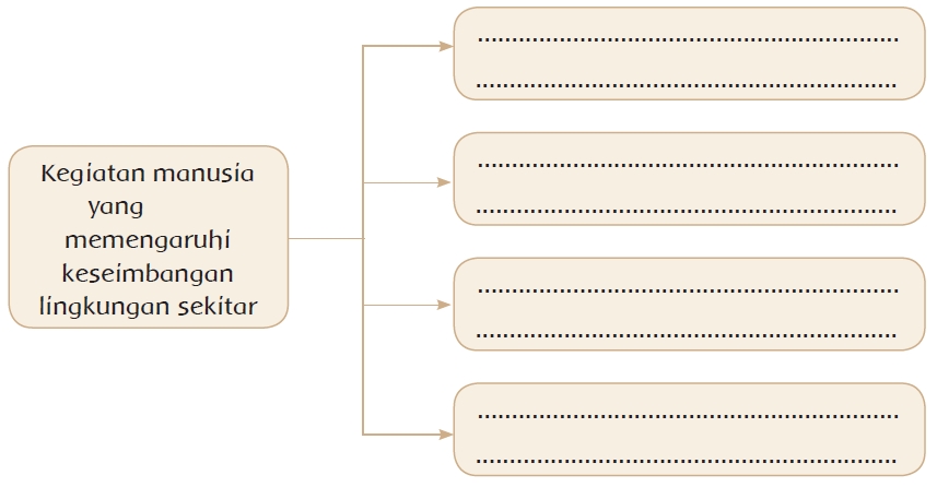 Kunci Jawaban Buku Tematik Kelas 4 Tema 9 Halaman 120 121 124 125 126 127 128 131 Soal Dan Jawaban