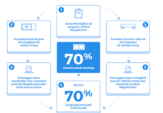 contoh afiliasi, afiliasi niagahoster