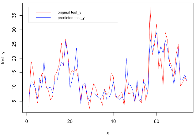 DataTechNotes: Regression Example with XGBoost in R