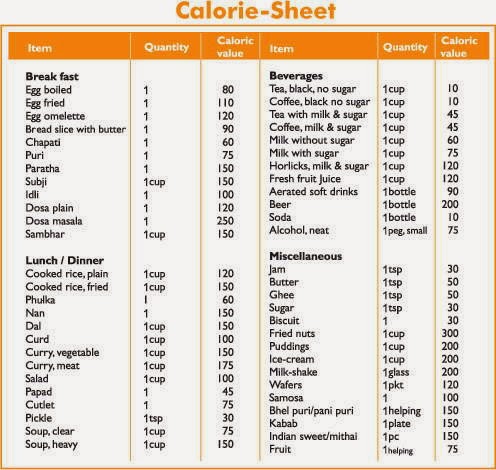watch calories counter watch calories counter
