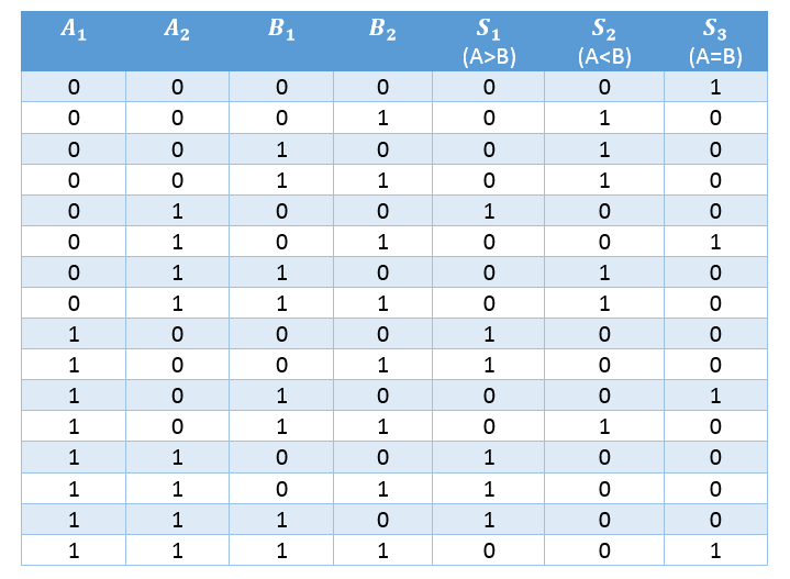 SINCRONIZACION Y MULTIPLEXAJE COMPARADOR BINARIO