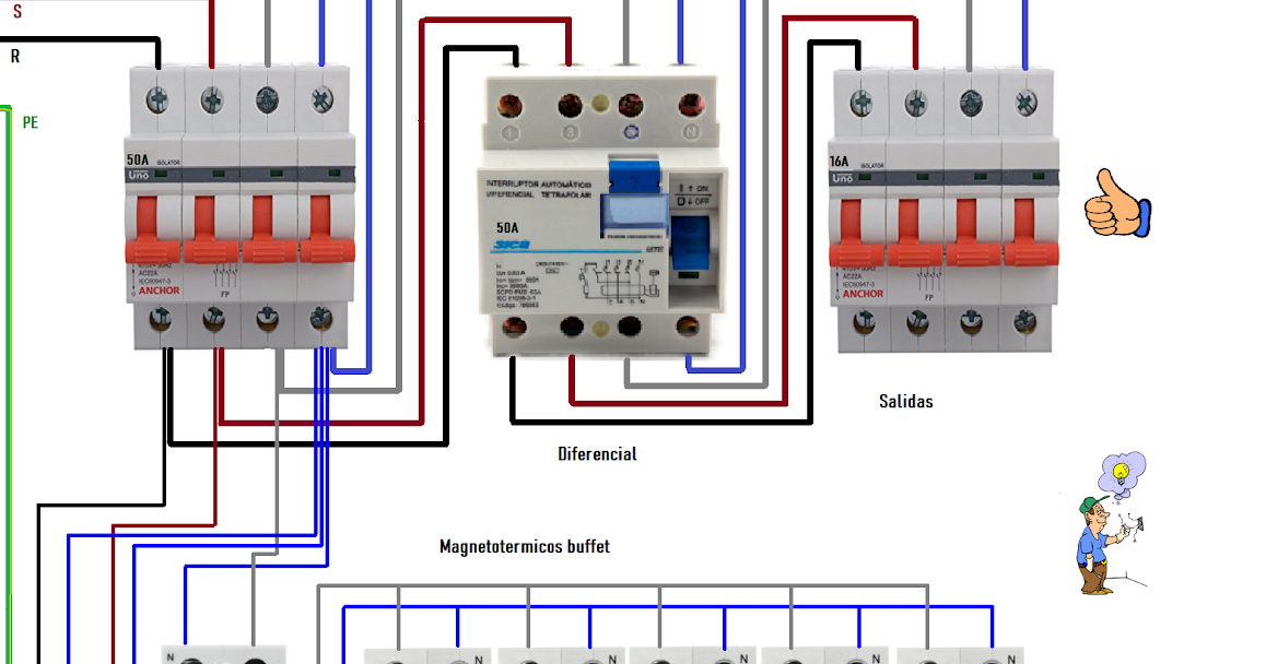 Esquemas eléctricos: Esquema cuadro electrico trifasico