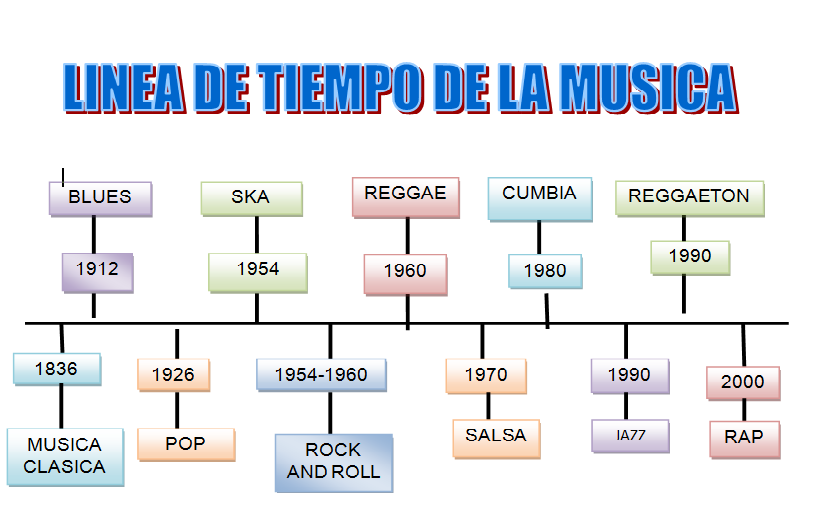 Música Urbana Música Urbana