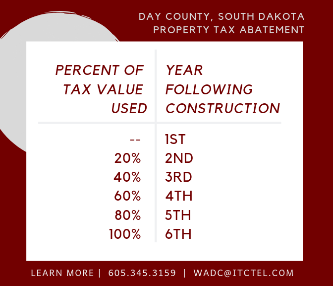 ster Area Development Corporation Financing & Incentives