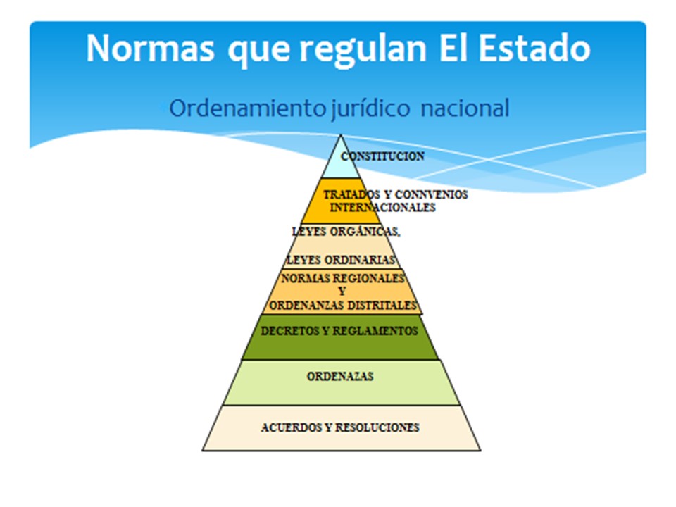 GERARQUÍA DE LAS NORMAS JURÍDICAS