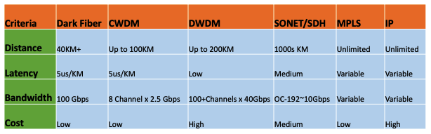 Fiber Bandwidth Chart