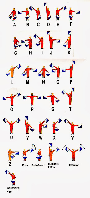Semaphore Alphabet