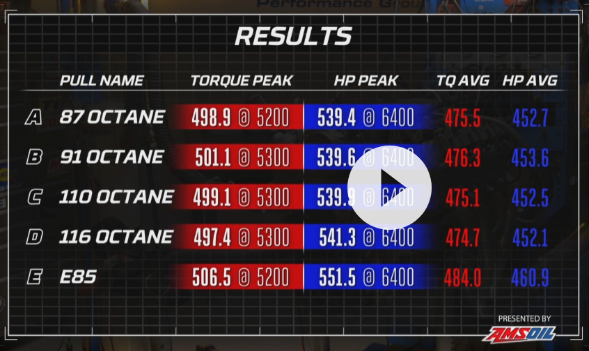 Does more octane make more power, or less power? - Nissan Skyline GT-R