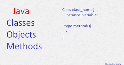 Java Classes and Objects - The Coding Shala image.