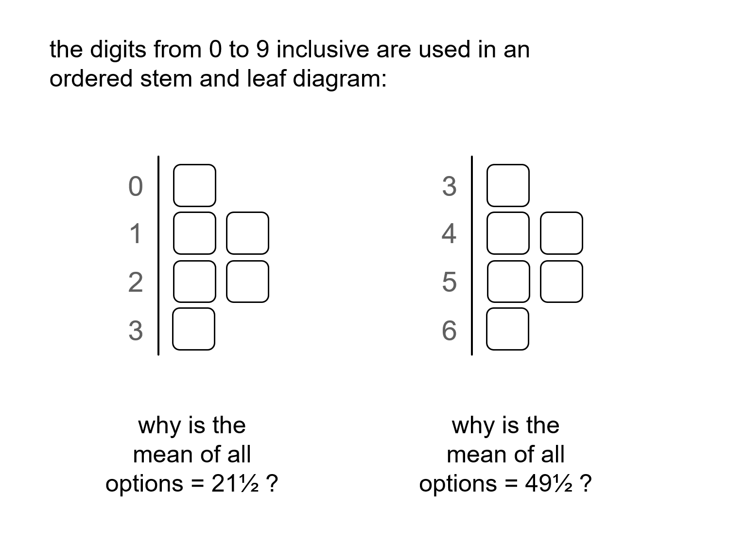 MEDIAN Don Steward Mathematics Teaching Stem And Leaf Diagram Problems median-don-steward-mathematics-teaching-stem-and-leaf-diagram-problems