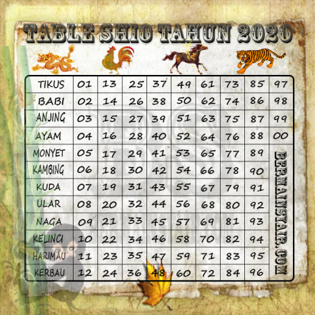 Paito Texas Morning Daftar Togel Terpercaya Lxgroup