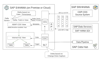 SAP S/4HANA, SAP BW/4HANA, SAP S/4HANA Cloud, SAP HANA Tutorial and Materials, SAP HANA Certifications, SAP HANA Online Exam