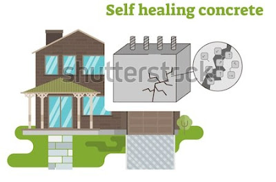 SELF HEALING CONCRETE ( BIO-CONCRETE) SELF HEALING CONCRETE ( BIO-CONCRETE)