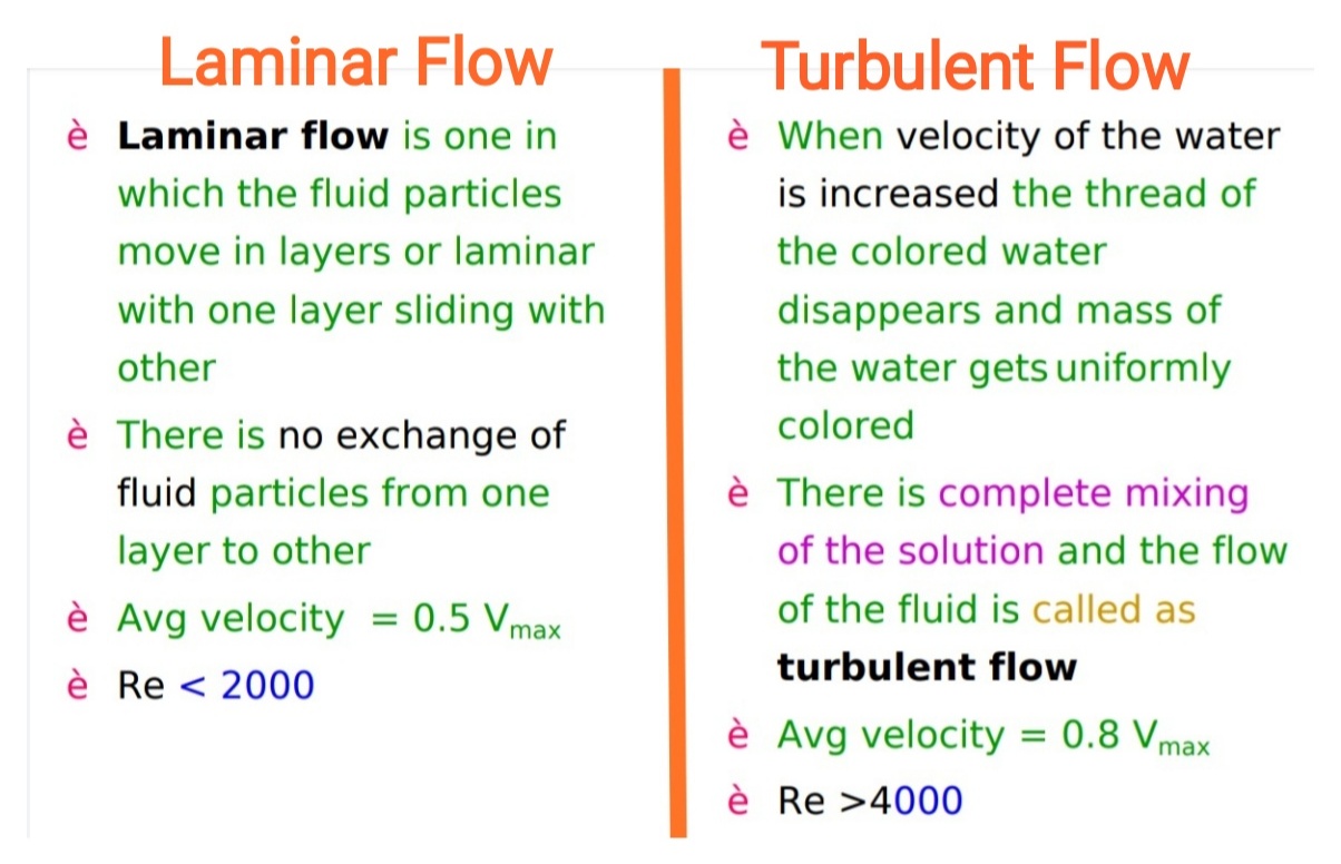 Flow of Fluids Reynolds Number, Pharmaceutical Engineering, B.Pharmacy As per PCI Syllabi