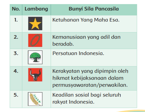 Tema 4 Keluargaku Subtema 1 Anggota Keluargaku Yuyun Widyaningsih