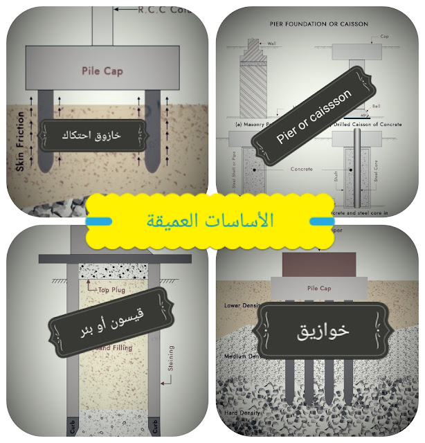 ما المقصود بالأساسات العميقة؟ وأنواعها ولماذا نستخدم أساس عميق؟ ما المقصود بالأساسات العميقة؟ وأنواعها ولماذا نستخدم أساس عميق؟