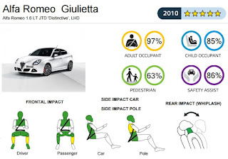 alfa-romeo-giulietta-euroncap.jpg
