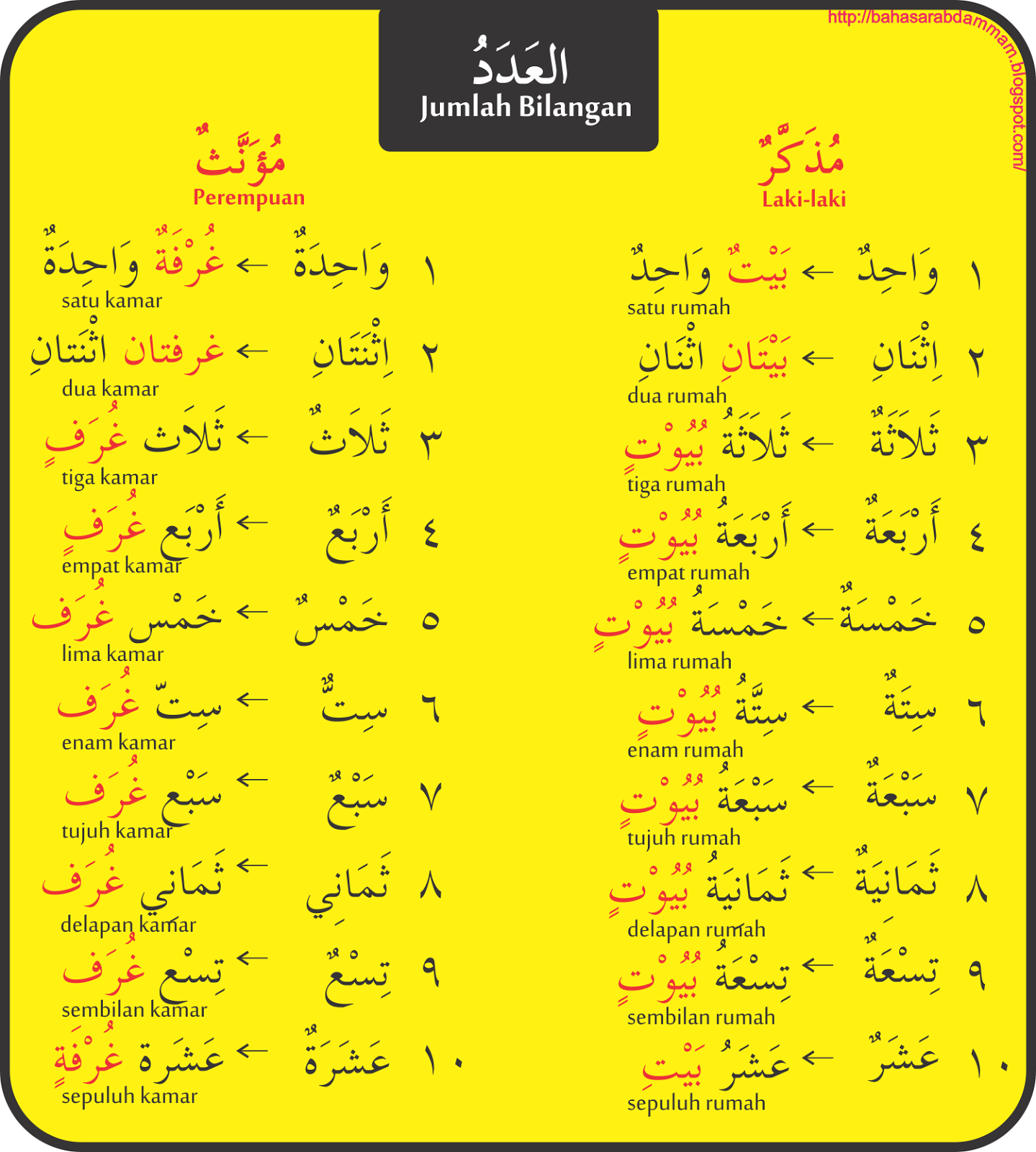 Nota Bahasa Arab Asas